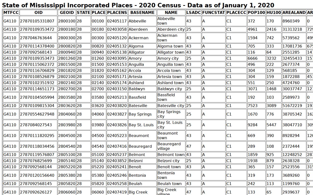 Calhoun County court docket city population table for municipal court routes